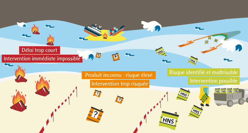 Processus de d&eacute;cision lors d’une pollution